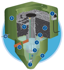 septic tank conversion